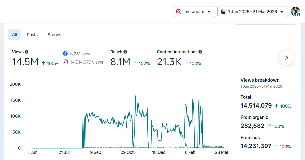 dezerv growth stats